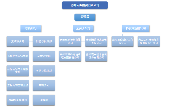 赤峰万象城平台,万象城（中国）架构.png