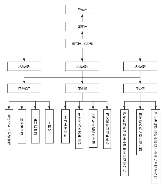呼市万象城平台,万象城（中国）架构图.png