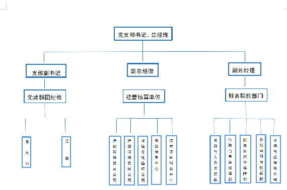 通辽万象城平台,万象城（中国）组织架构图.png